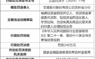 因为没有真实商品交易关系的持票人办理贴现业务等 交通银行吉林省分行被罚 240 万元