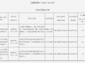 云南玉龙农村商业银行被罚51万元：因未按照规定履行客户身份识别义务等四项违法行为