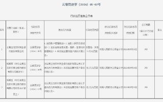 云南玉龙农村商业银行被罚51万元：因未按照规定履行客户身份识别义务等四项违法行为