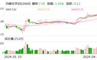 【调研快报】华峰化学接待富达基金等多家机构调研