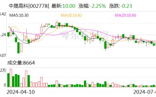 中晟高科：拟 4.57 亿元转让中晟新材 100% 股权 退出润滑油业务