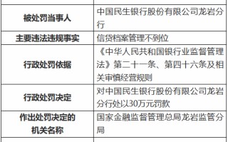 民生银行龙岩分行被罚 30 万元：信贷档案管理不到位