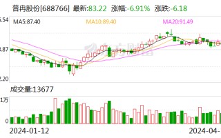 国海证券给予普冉股份买入评级 2023 年年报点评报告：2023Q4 业绩环比扭亏为盈 “存储 +”第二增长曲线加速突破