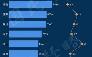 强势翻盘！中国人口第一大省，回来了