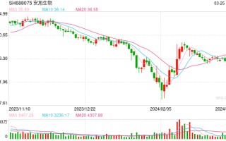 业绩遭遇滑铁卢，这家体外诊断公司市净率仅 0.9 倍，会是个好机会吗？