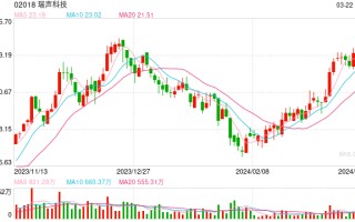 里昂：上调瑞声目标价至 26.1 港元 评级上调至“跑赢大市”