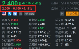 小牛电动盘前涨超 4% 双 11 采取预售与现货双线并进策略