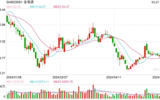 会计师事务所迎大检查！覆盖率不低于 20%，这些将成为重点检查对象