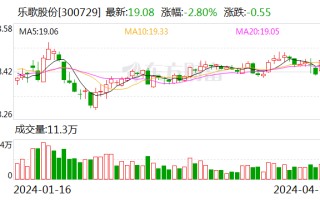 “智能家居 + 海外仓”双轮驱动 乐歌股份 2023 年净利同比增长 189.72%