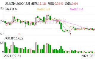 湖北宜化：上半年净利润 5.4 亿元 同比增 114.21%