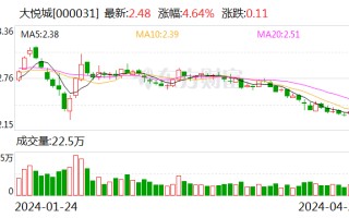 年报速递｜大悦城去年营业收入约 368 亿元