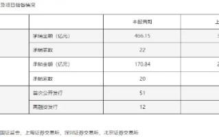 海通证券投行业务发展与监管罚单齐飞 2023 年人均薪酬超 46 万元 8 位高管年薪超百万