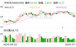 宗申动力参股公司拟收购隆鑫通用 24.55% 股份 交易对价为 33.46 亿元