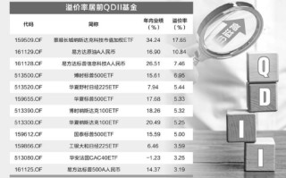 QDII 基金持续高溢价，年内引发超 400 次风险提示