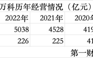 万科舆情四起背后，市场在担忧什么？