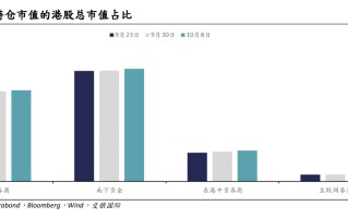 港股市场波动加剧！机构称金融和可选消费或成下一步关注焦点