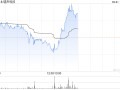 瑞声科技将于6月20日派发2023年度末期股息每股0.1港元