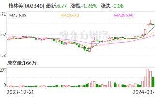 【调研快报】格林美接待国信证券等多家机构调研