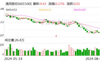 通用股份：控股股东拟 4.37 亿元转让公司 6.92% 股份