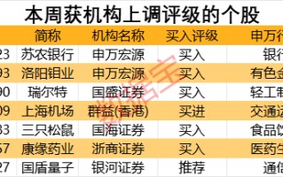 19 亿包揽定增，千亿央企入主“量子通信第一股”！中药创新龙头营收净利创新高，斩获机构最多关注