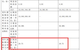 红塔红土基金旗下这只新基金 员工仅自购 29.75 元