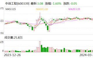 中油工程：子公司签署 73.11 亿元 EPC 总承包合同