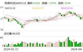 凯盛科技：目前提纯法制备的高纯石英砂用于光伏石英坩埚外层的产能有 5000 吨