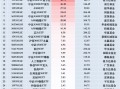 最受青睐ETF：上周广发中证A500ETF龙头获净申购76.35亿元，华夏A500ETF基金获净申购63.59亿元