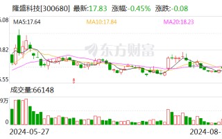 隆盛科技：上半年净利润同比增长 43.59%