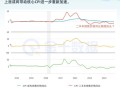 通胀逆风再起！这一因素将导致核心通胀再次加速