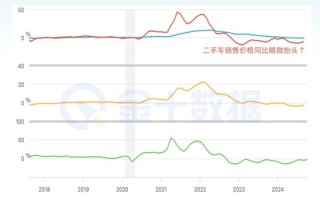 通胀逆风再起！这一因素将导致核心通胀再次加速