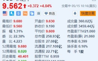 沃达丰涨超 4% 启动 5 亿欧元的股票回购计划