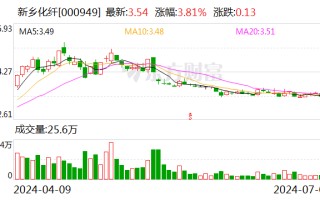 新乡化纤：控股股东所持 6307.69 万股将于 10 日解禁