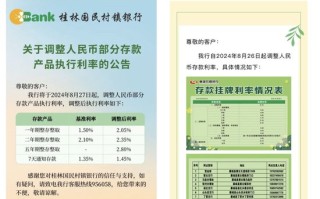 多家中小银行宣布下调存款利率 最高下调 35 个基点