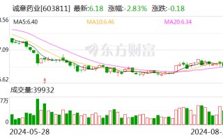 诚意药业：核心产品动力强劲 上半年营业收入同比增长 10.89%