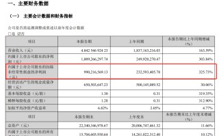 刚刚，爆了！单季赚超 10 亿元, 中际旭创最新财报刷屏