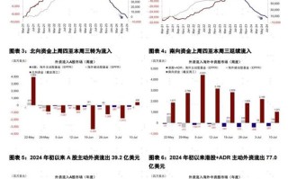 中金：北向创 4 月以来最大单日流入