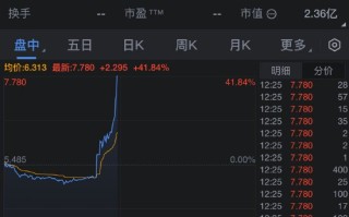 橡树资本据悉接近达成收购 B.Riley 旗下两项业务多数股权的协议