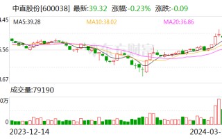 中直股份：2023 年净利润同比增长 14.11% 拟 10 派 2 元