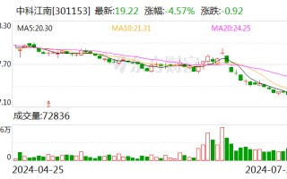 中科江南：公司在电子证照方面的业务主要涉及会计行业执业许可电子证照、商标证明电子证照