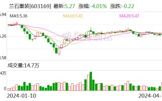 兰石重装：签订兰石集团绿氢制储用一体化试验示范项目合同