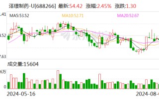 泽璟制药：注射用 ZG006 获得 FDA 孤儿药资格认定