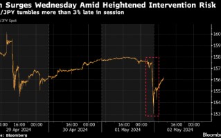 日本当局疑似再度干预 日元空头也不甘示弱