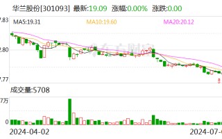 华兰股份：对外投资 拟设立合资公司