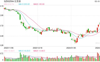 未来三月新能源车渗透率有望突破 50%， 车险产业链条如何被重塑？