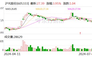 沪光股份：上半年预盈 2.3 亿元到 2.7 亿元 同比预增 661%-758%