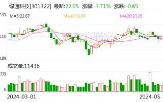 3 次分红超 2.6 亿 “出手”阔绰引起问询 绿通科技：前几年积累较多利润