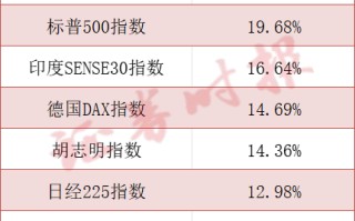 港股狂飙！“有点港剧《大时代》的感觉”，谁在买入？