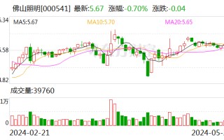 佛山照明：预计未来几年头部照明企业市占率会有所提高