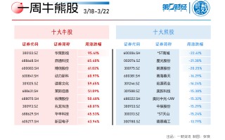 一周个股动向：Kimi 概念龙头股价近翻倍 三行业遭主力出逃逾百亿